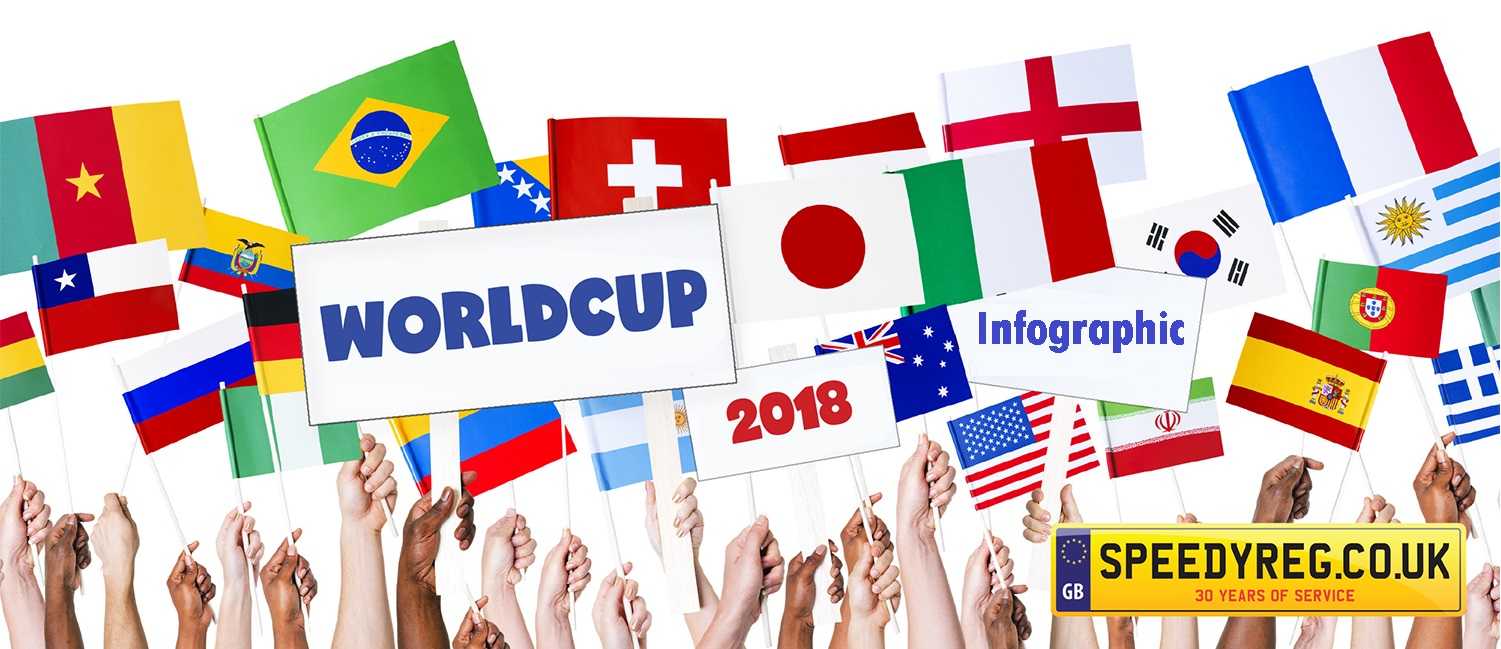 World Cup 2018 Groups – in Number Plate form!